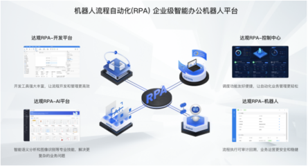 風(fēng)變科技與達(dá)觀數(shù)據(jù)戰(zhàn)略合作簽約，共創(chuàng)RPA教育領(lǐng)域新業(yè)態(tài)