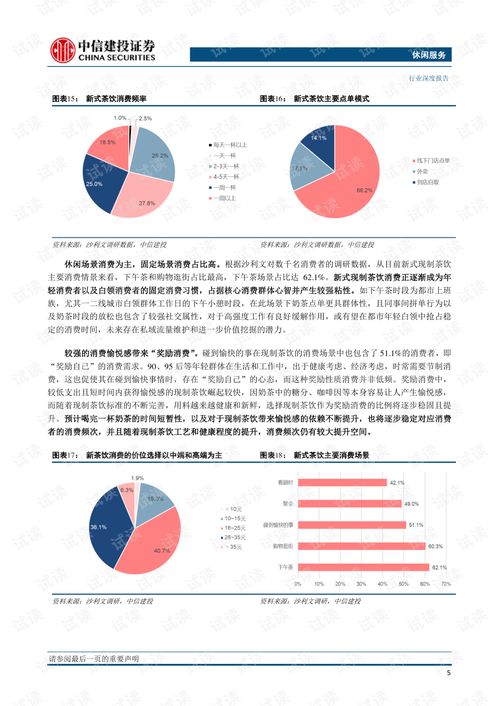 現(xiàn)制茶飲高增賽道 品牌漸顯，供應(yīng)鏈與數(shù)字化鑄就核心壁壘